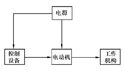 矿山电力拖动系统