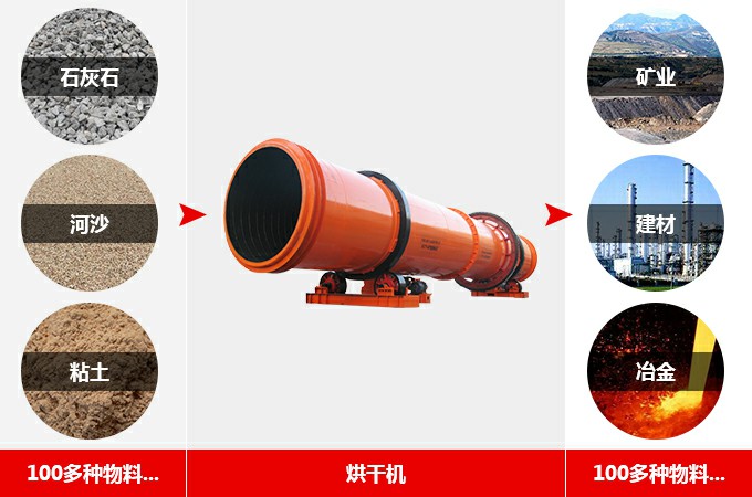 间接传热烘干机