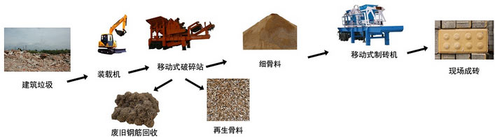 移动破碎流程图
