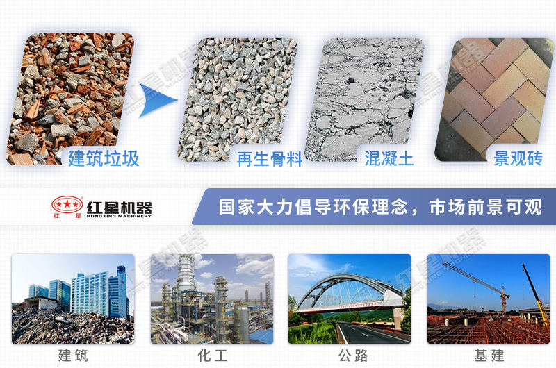 建筑垃圾应用前景