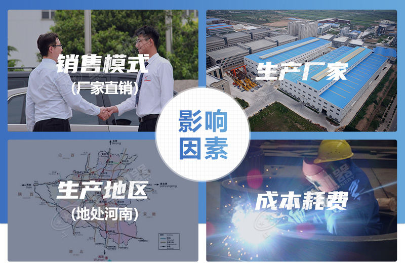 价格影响因素 价格影响因素